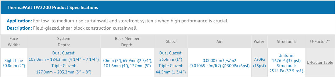 Alumicor Product Specs